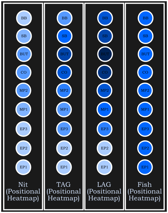 Player Types And VPIP