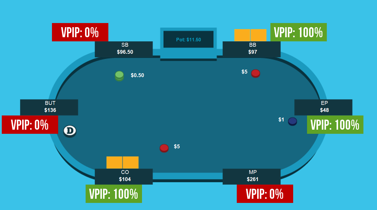 Most useful poker hud stats 2016