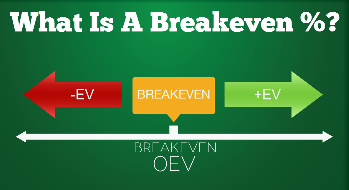 finding-the-break-even-point-algebraically-math-showme