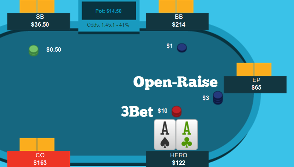 what is 3 bet poker