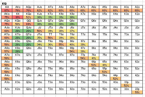 how to calculate hand equity in poker