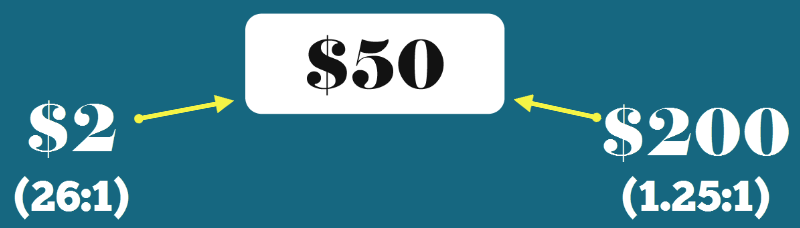 small or large bet sizes